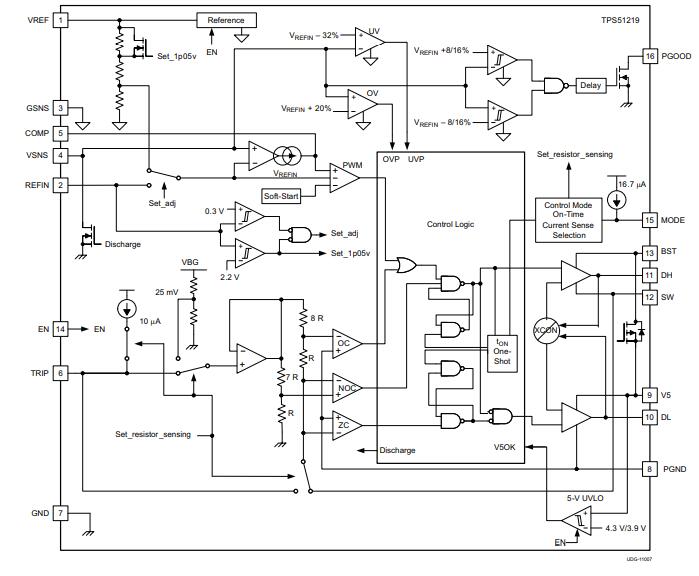 TPS51219RTER Functional Block Diagram.jpg