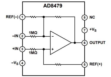Functional Block Diagram 1.png