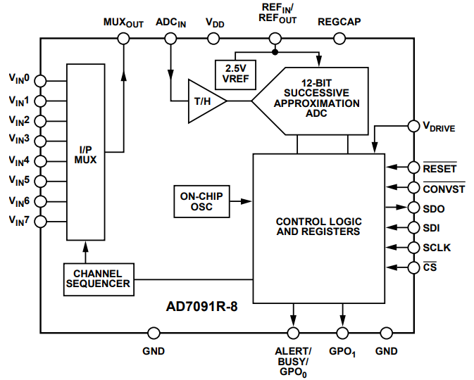 Functional Block Diagram.png Functional Block Diagram.png