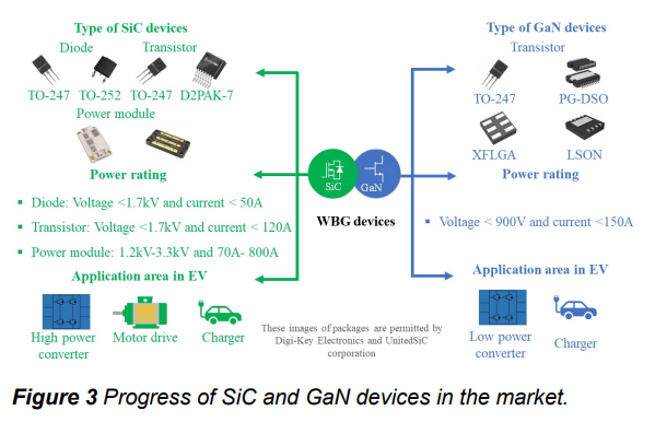 Optimizations and applications of wide-band gap (wbg) semiconductor devices for ev systems（3）.png