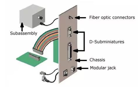 SUBASSEMBLY TO IO PORT.jpg
