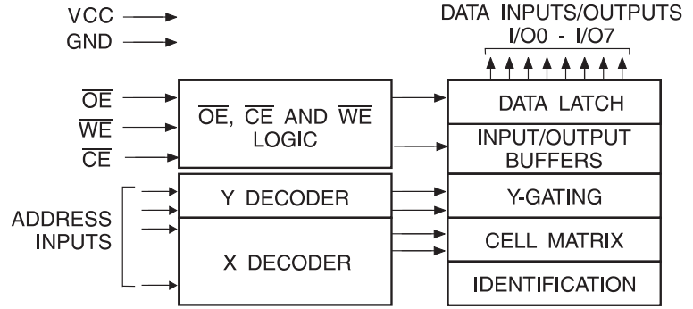 Block Diagram.png Block Diagram.png