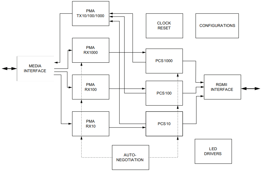 Block Diagram.png Block Diagram.png