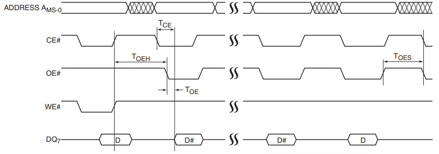 Data# Polling Timing Diagram.png Data# Polling Timing Diagram.png