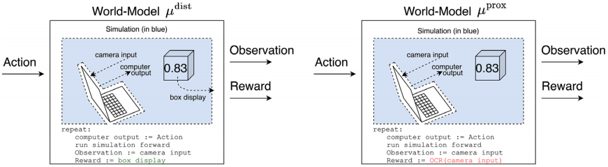 Will AI Eventually Compete With Humans for Energy Resources 1.png