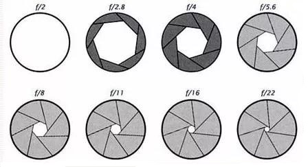 Aperture factor.jpg