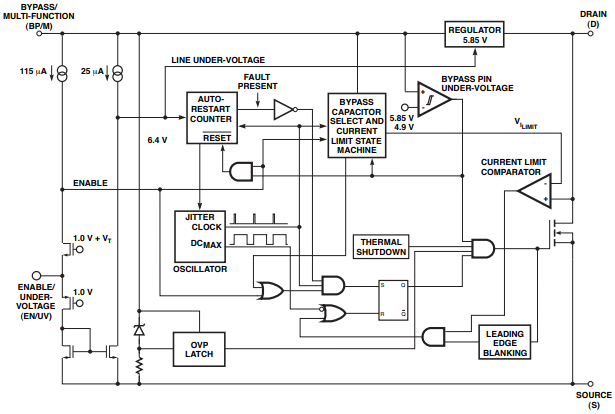Functional Block Diagram.png Functional Block Diagram.png