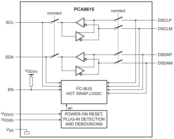 PCA9615DP block diagram.png