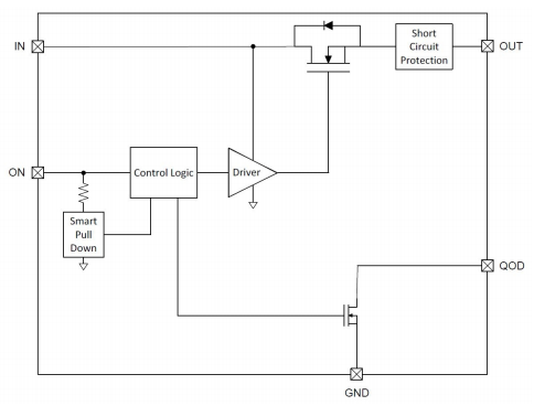 Functional Block Diagram.png