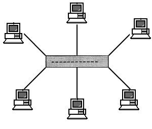 Star network topology.jpeg
