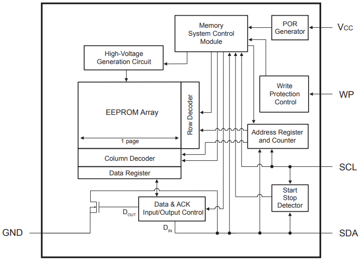 Block Diagram.png Block Diagram.png