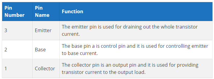 2n2222 pin configuration.png 2n2222 pin configuration.png
