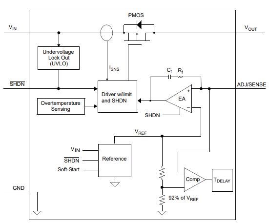 MCP1825 functional block diagram.jpg