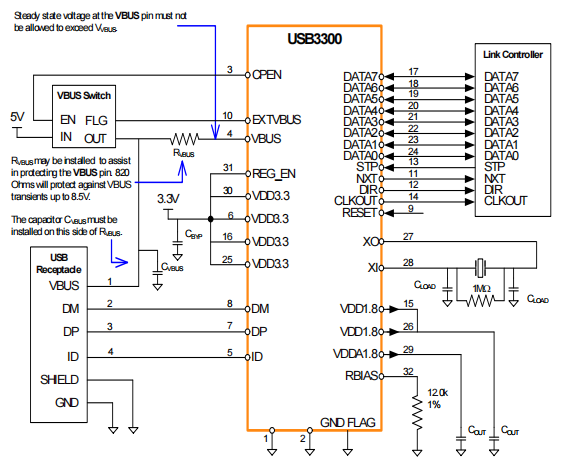 APPLICATION DIAGRAM (HOST OR OTG).png APPLICATION DIAGRAM (HOST OR OTG).png
