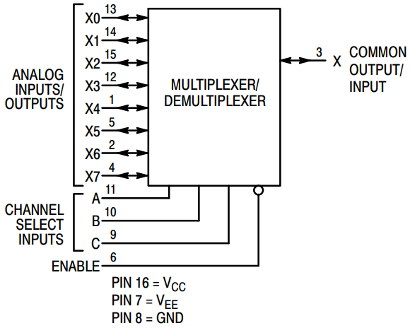 Logic Diagram.png Logic Diagram.png