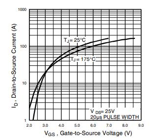 Drain current vs. VGS.jpg