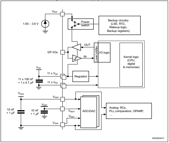 STM32F302RET6 Power supply scheme.png STM32F302RET6 Power supply scheme.png