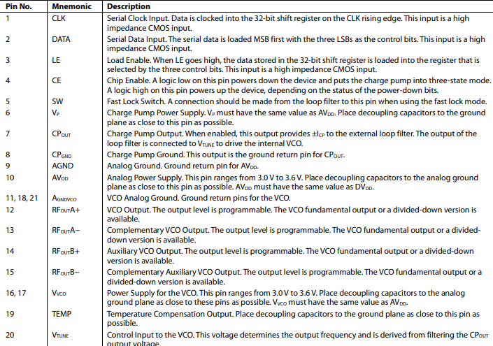 adf4351 pin description.png adf4351 pin description.png