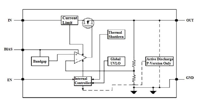 TPS7A11 Block Diagram.jpg