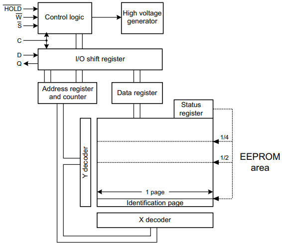 Block diagram.png Block diagram.png