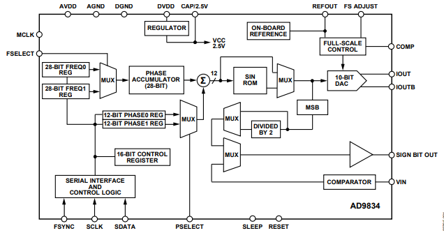 ad9834 functional block diagram.png ad9834 functional block diagram.png