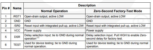 ft10001 Pin Functions.jpg ft10001 Pin Functions.jpg