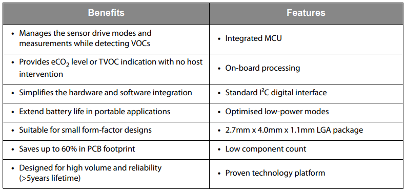 CCS811 BENEFITS AND FEATURES.png