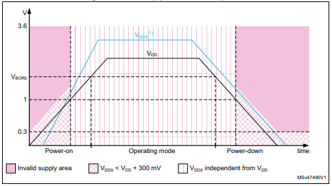 STM32H743ZIT6 Power up sequence.png STM32H743ZIT6 Power up sequence.png