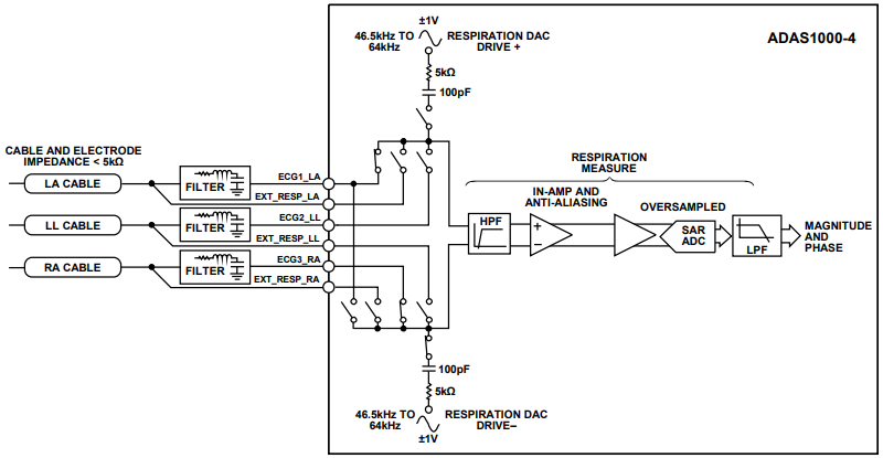 Simplified Respiration Block Diagram.png Simplified Respiration Block Diagram.png
