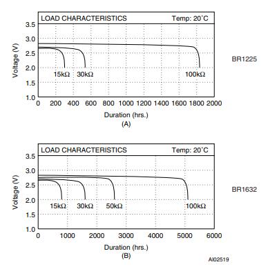 M4T32-BR12SH6 Battery Discharge Rate.jpg M4T32-BR12SH6 Battery Discharge Rate.jpg
