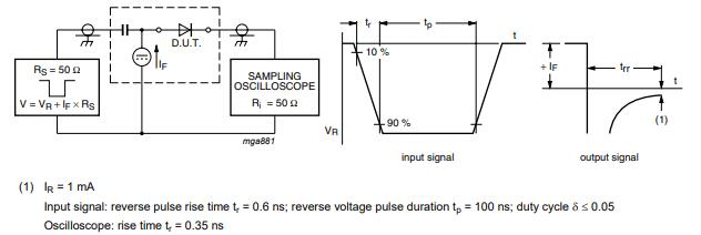 PMLL4148L-Reverse recovery time test circuit and waveforms.jpg