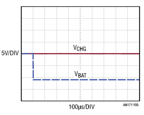 Figure. 5 NMOS Protection Circuit with Charger in off State.png
