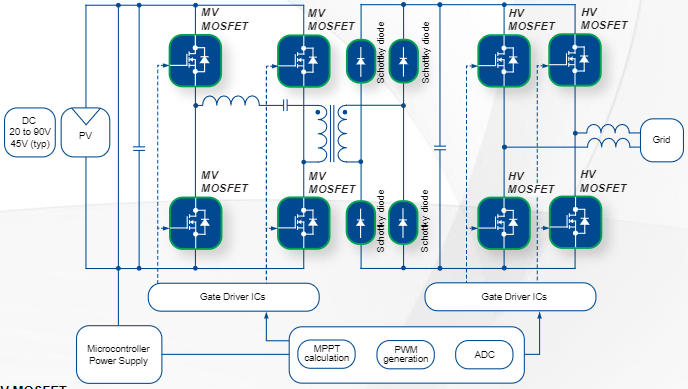 DC-AC Solar Inverters.png