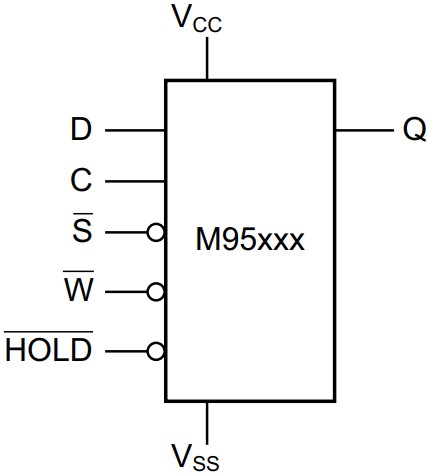 10x M95320-WMN6TP 95320WP EEPROM – SOP-8, 32 Kbit Serial SPI Bus Memory IC (#K1995)