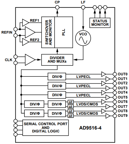 Functional Block Diagram.png Functional Block Diagram.png