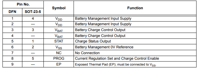 MCP73831T pin description.png