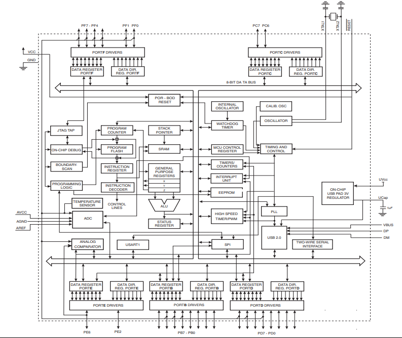 atmega32u4 block diagram.png atmega32u4 block diagram.png