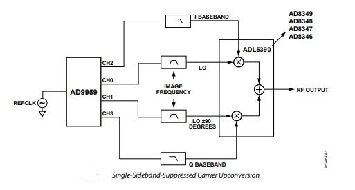 AD9959 Application Circuit-2.jpg AD9959 Application Circuit-2.jpg
