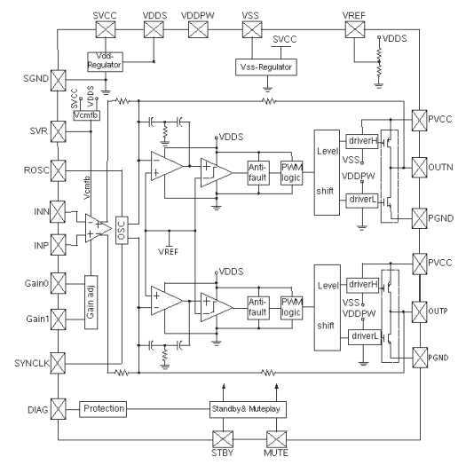 TDA7492 Internal Block Diagram.png