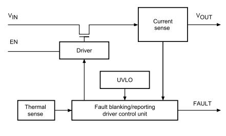 STMPS2141STR Block Diagram.png STMPS2141STR Block Diagram.png