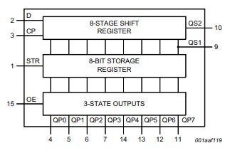 HEF4094BT Functional Diagram.jpg HEF4094BT Functional Diagram.jpg