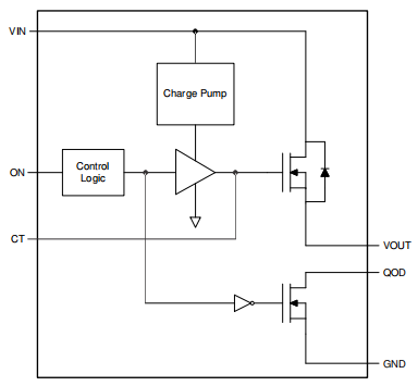 Functional Block Diagram.png