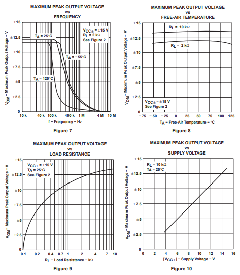 TL084ID Typical Characteristics.png