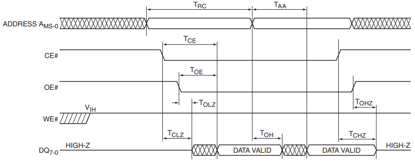 Read Cycle Timing Diagram.png Read Cycle Timing Diagram.png