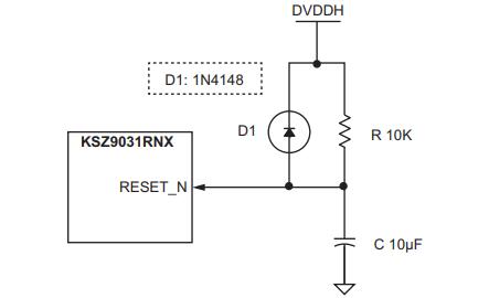 KSZ9031RNXIA Circuit.jpg
