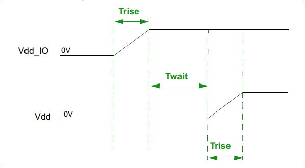 Recommended power-up sequence.png Recommended power-up sequence.png