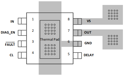 layout.png