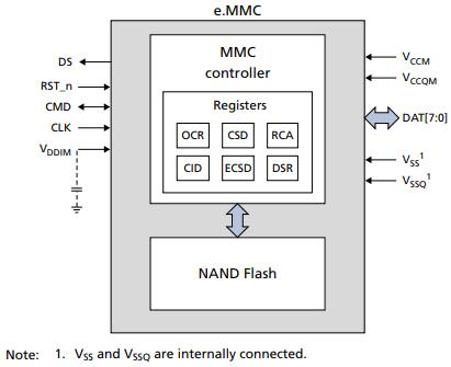 MTFC8GAKAJCN-4M IT Block Diagram.jpg
