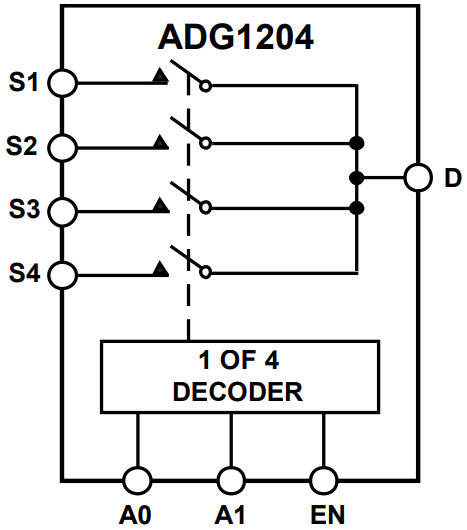 Functional Block Diagram.png Functional Block Diagram.png