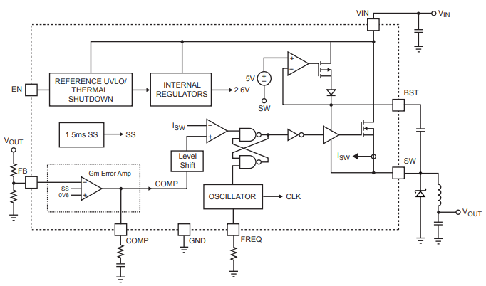 MP1584EN block diagram.png MP1584EN block diagram.png